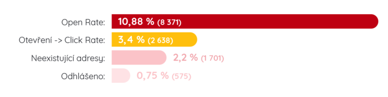 Graph-results-treny Graph-results-treny